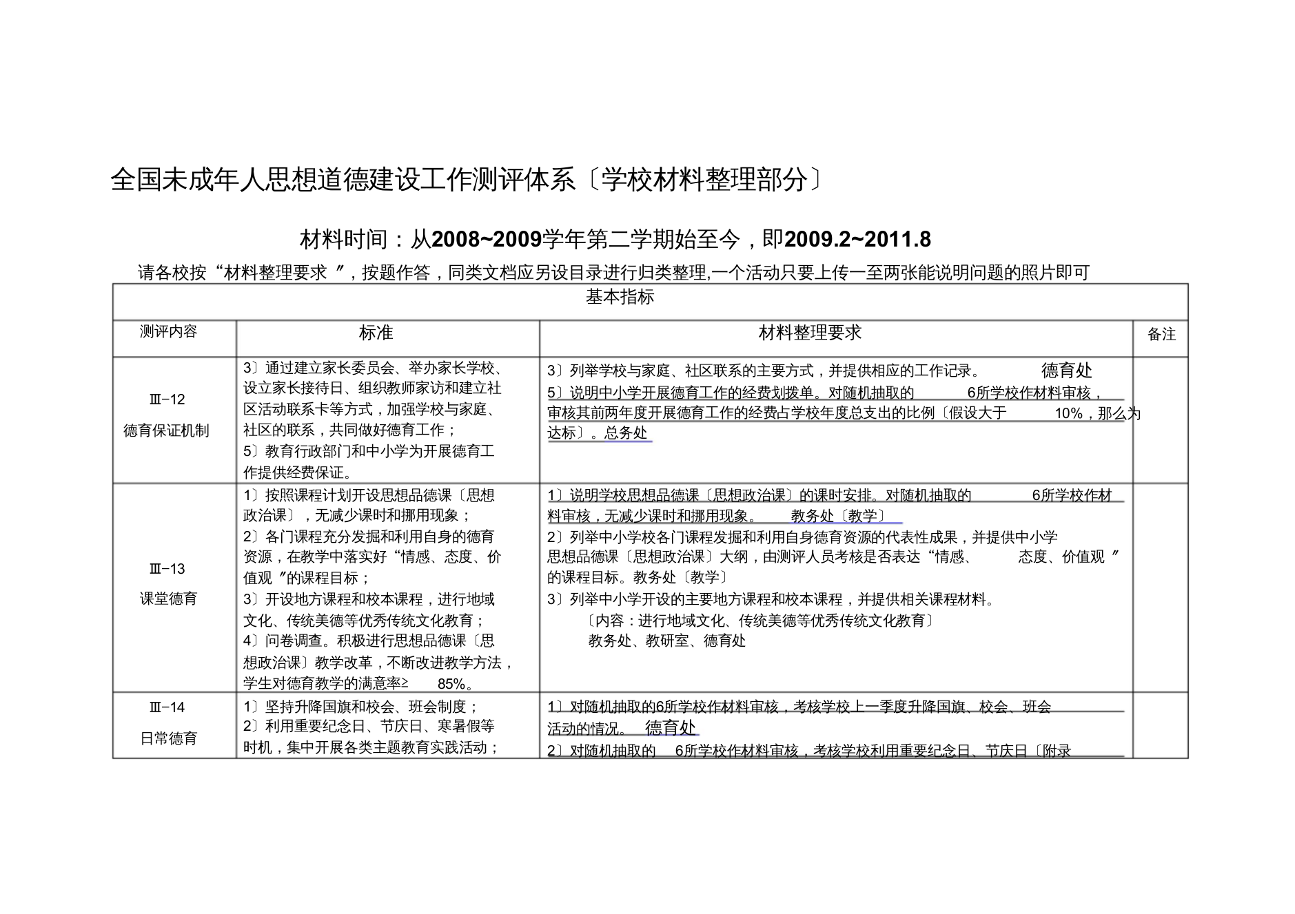 全国未成年人思想道德建设工作测评体系(学校材料整理部分0831)(1)