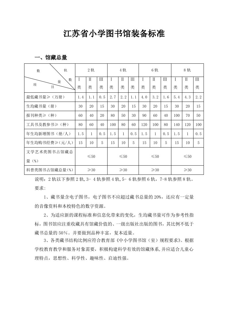 图书馆装备标准