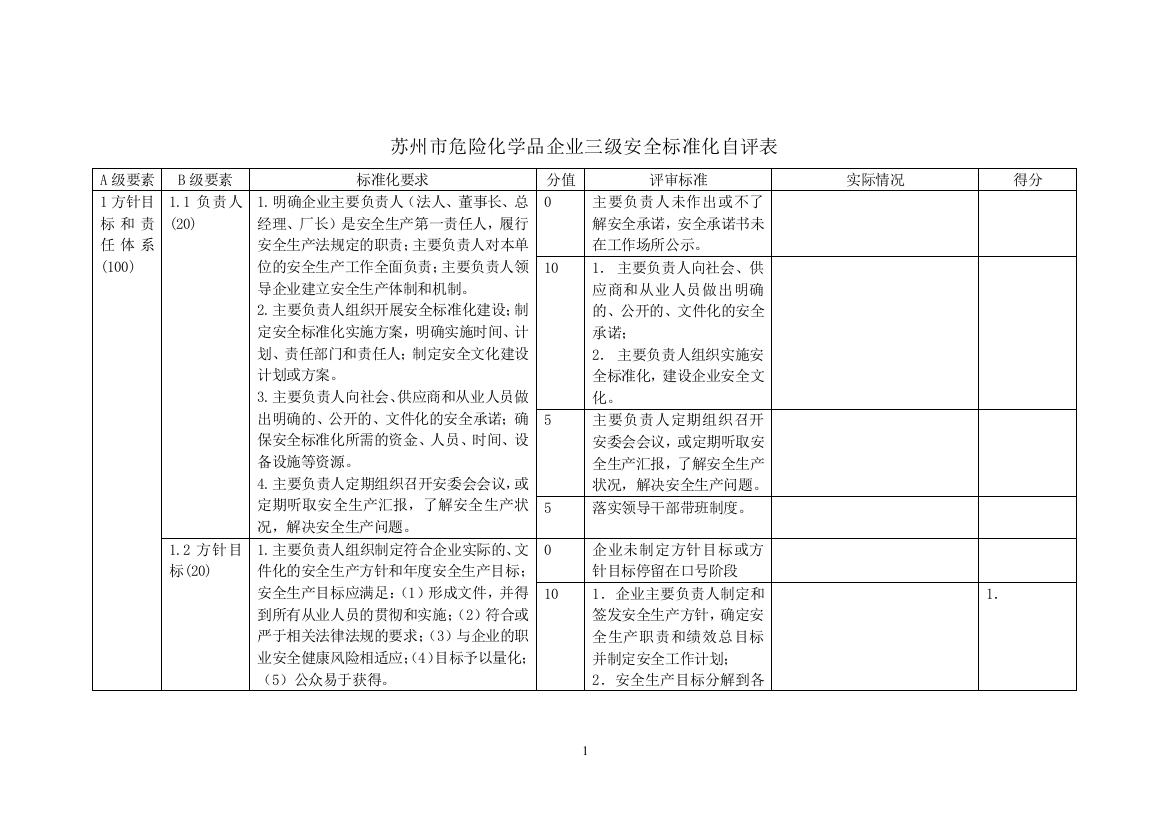 苏州市安全标准化三级自评表