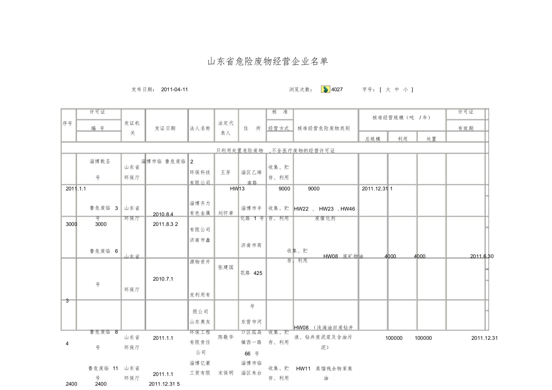 山东省危险废物经营企业名单