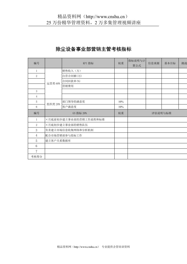 武汉天澄环保科技公司除尘设备事业部营销主管考核指标