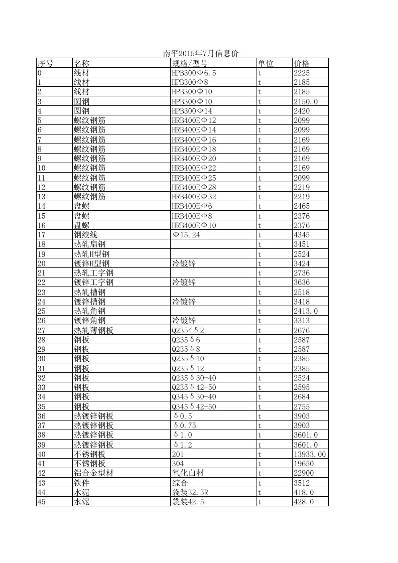 南平2024年7月建设工程材料信息价