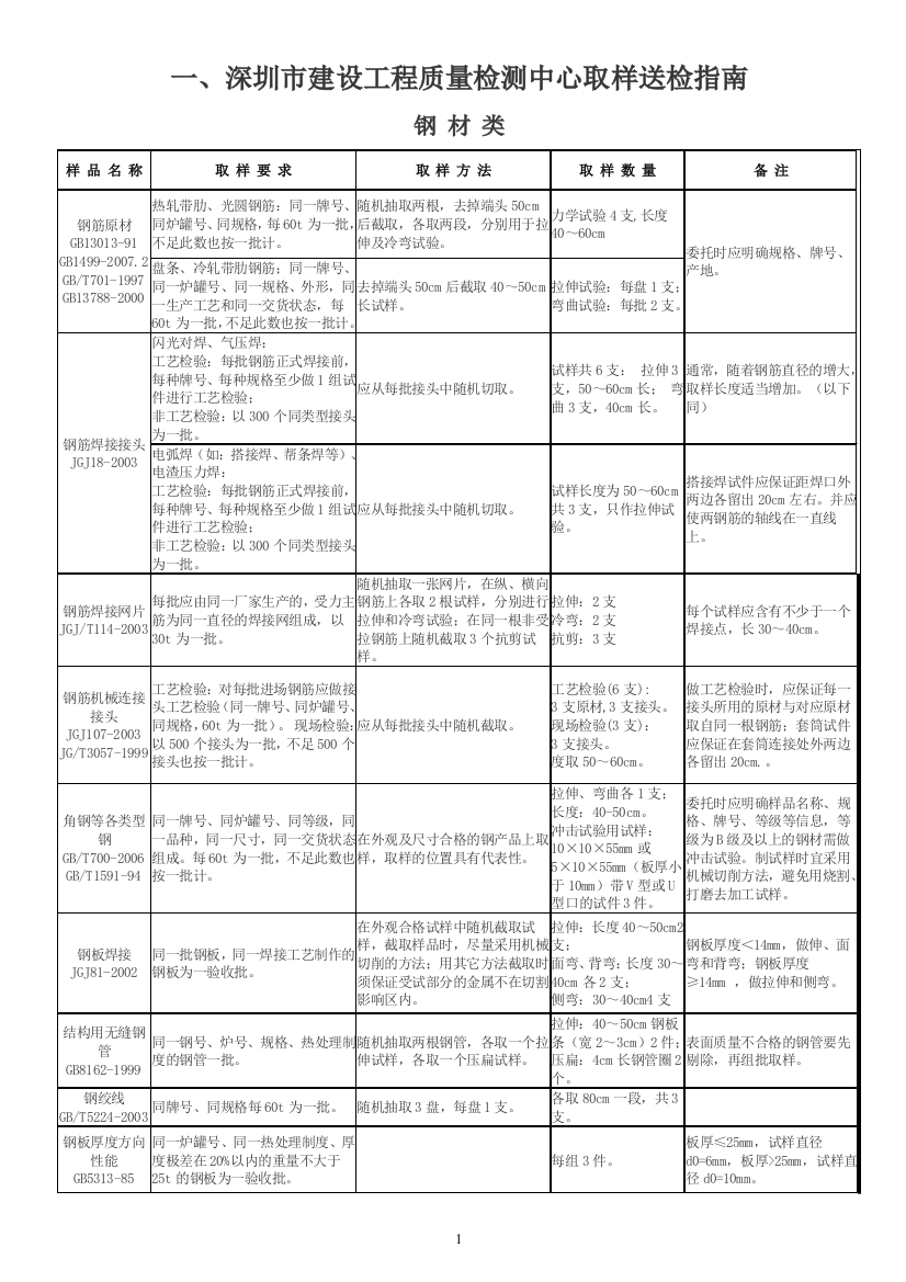 深圳取样送检指南新版