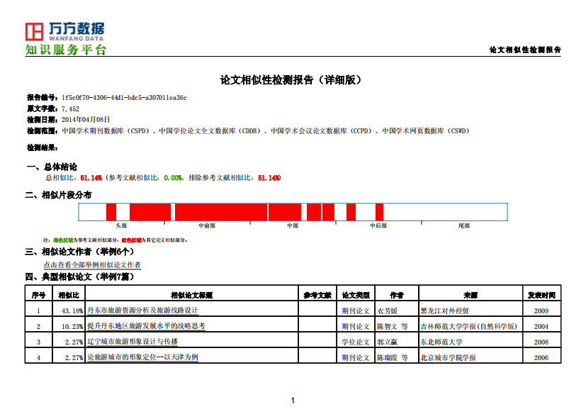 DetectReport20140408172347论文相似性检测报告（详细版）