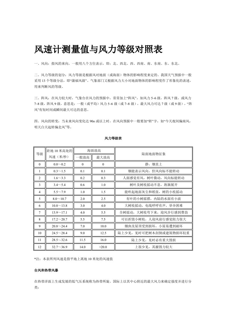 风速计测量值与风力等级对照表