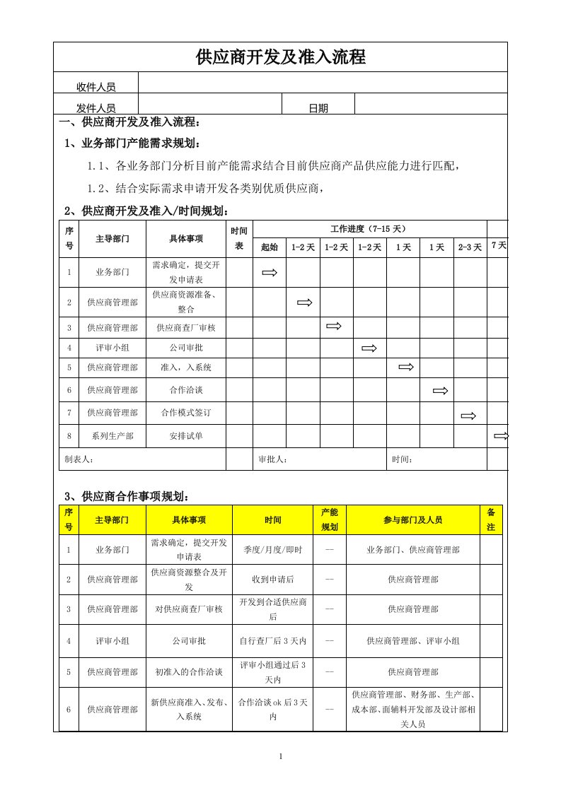 供应商开发准入流程