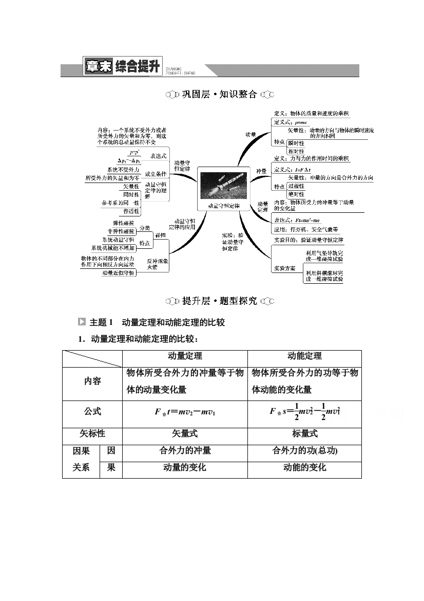 2021-2022学年新教材人教版物理选择性必修第一册学案：第1章