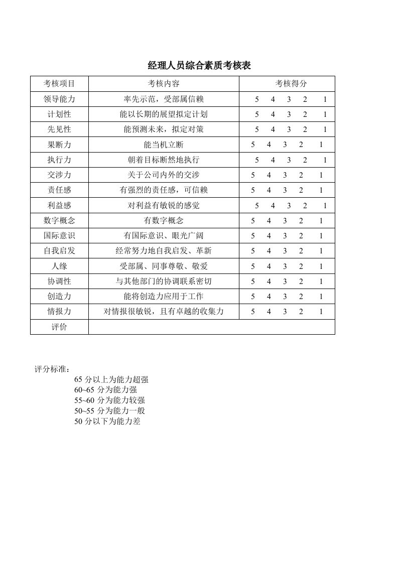 经理人员综合素质考核表