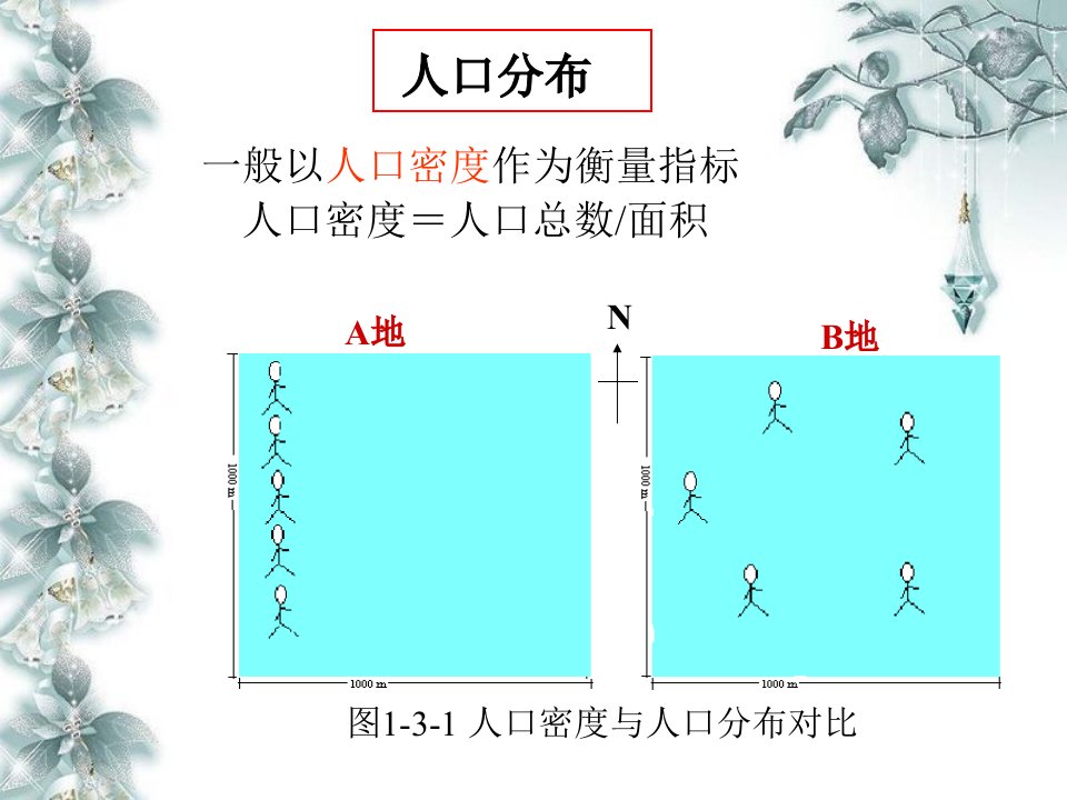 世界与中国人口分布