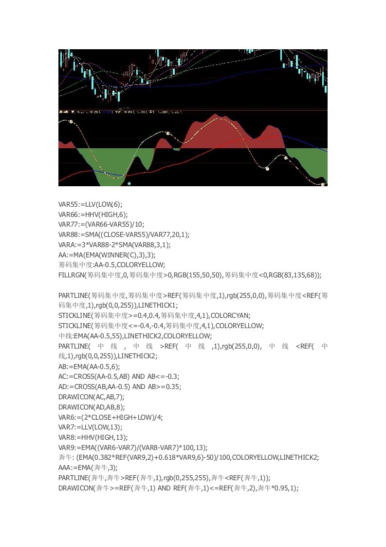 通达信指标公式源码