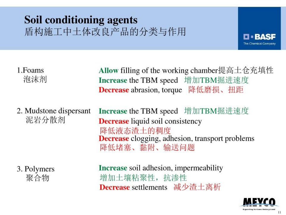 泥岩分散剂和泡沫剂在盾构施工中的应用方法研究