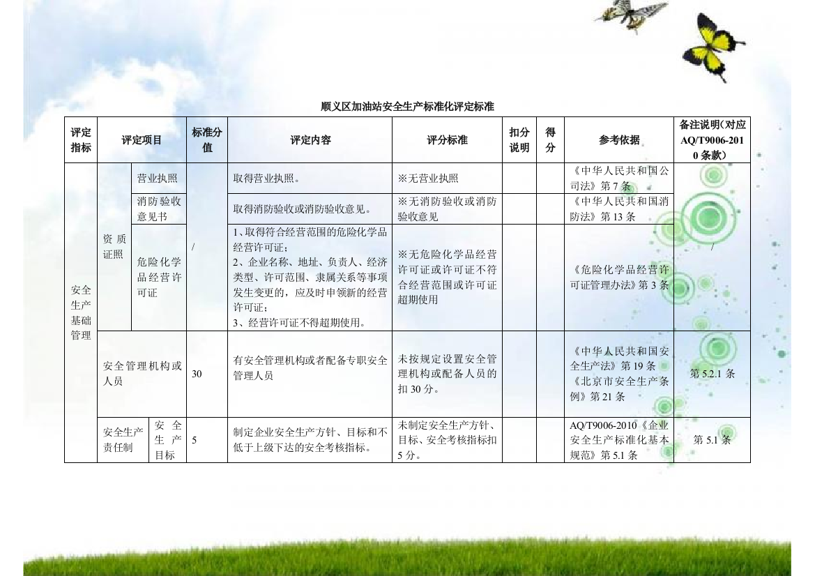 (完整word版)1加油站安全生产标准化评定标准