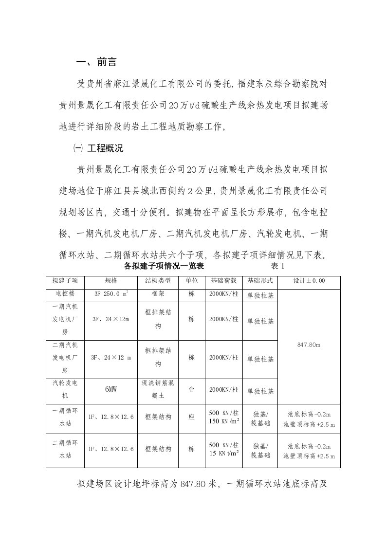 景晟化工有限公司年产40万吨硫酸、20万吨磷肥生产项目