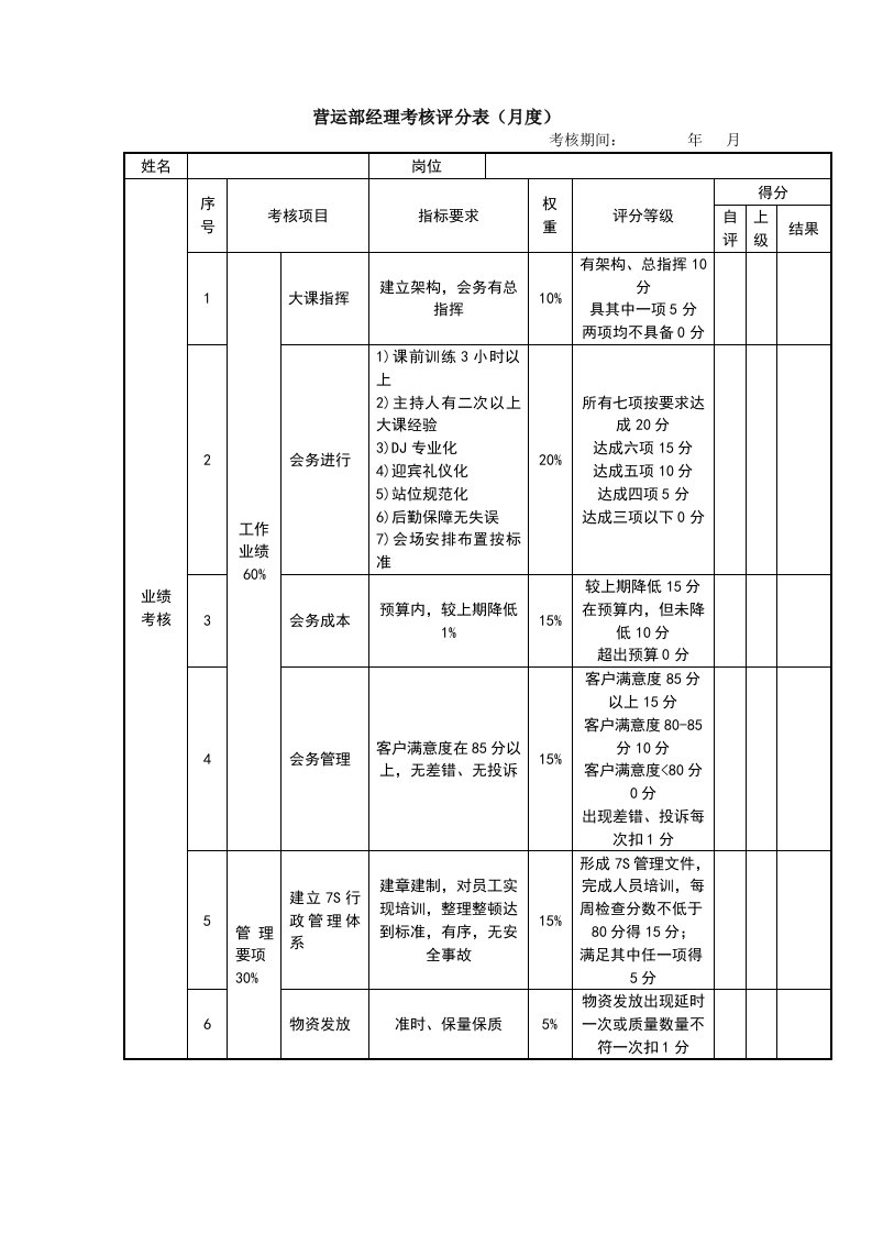 精品文档-营运经理考核评分表