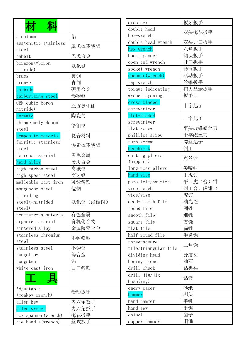 机械常用英语词汇