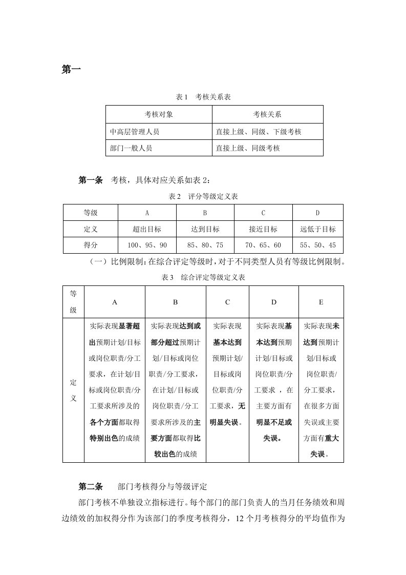 鑫科集团公司绩效考核管理办法及实施细则