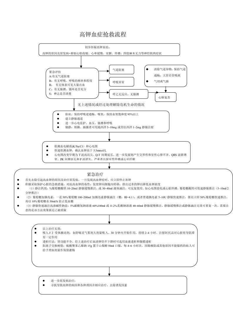 高钾血症抢救流程