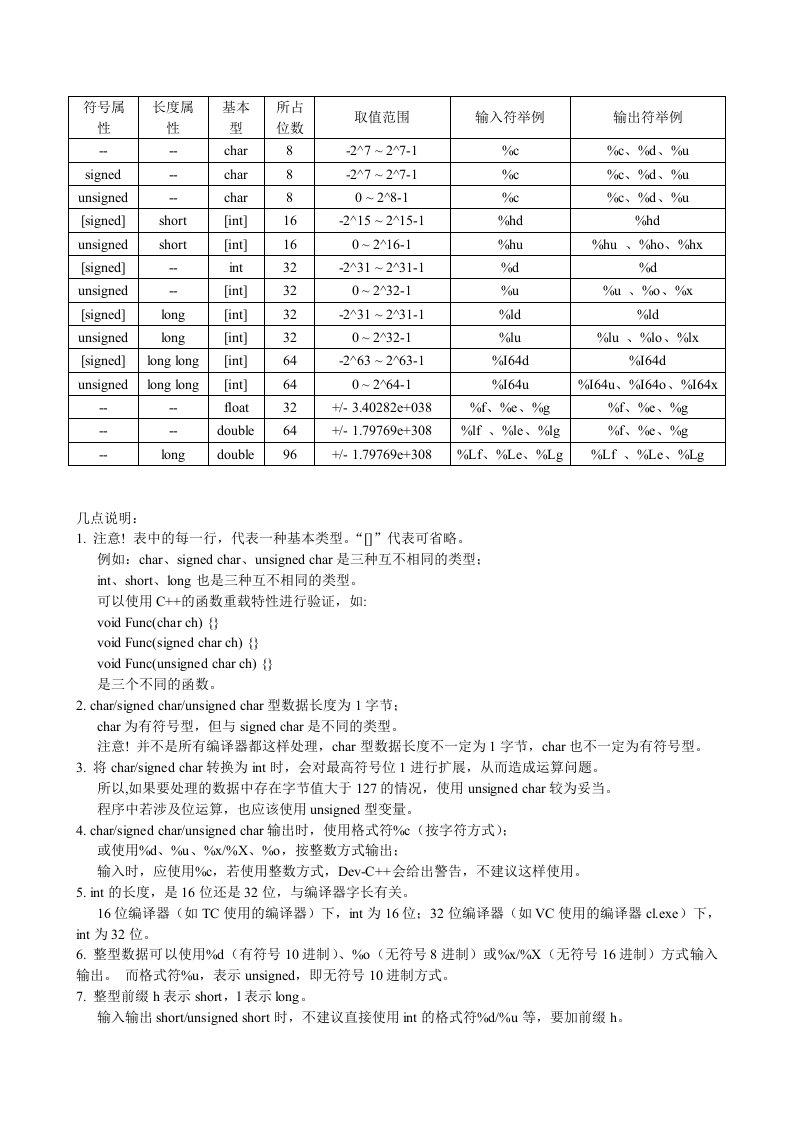 C语言字符输出格式化