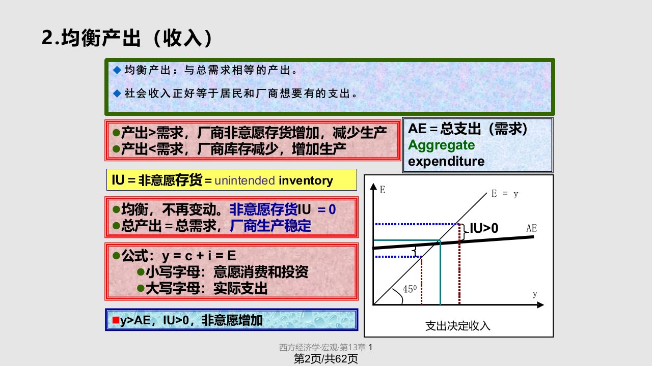 西方经济学13学习