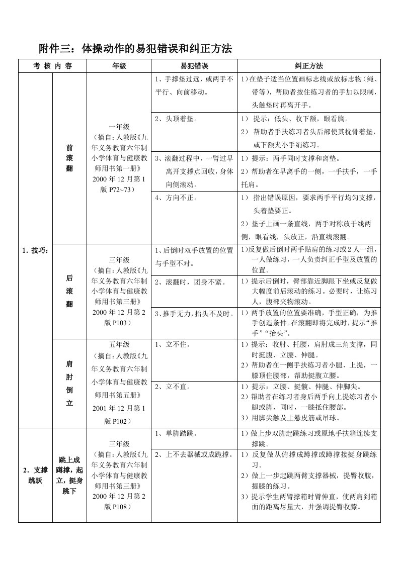 体操动作的易犯错误与纠正