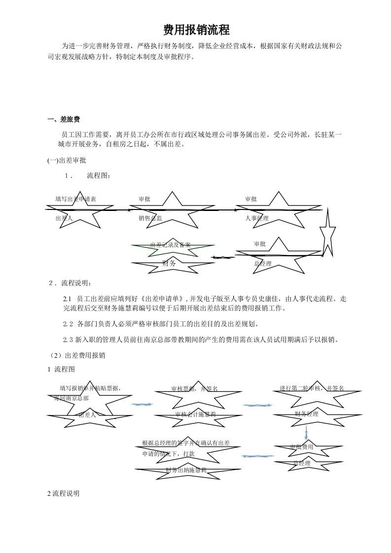 出差费用报销制度及流程