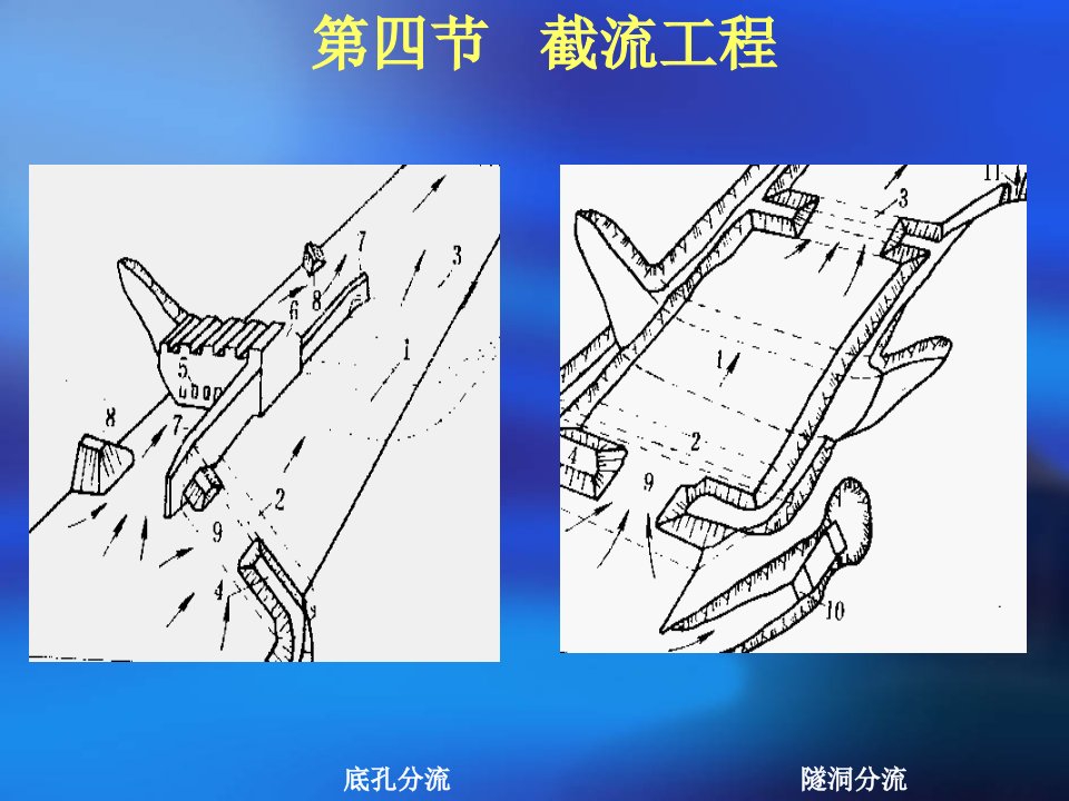 截流工程水工教学课件PPT