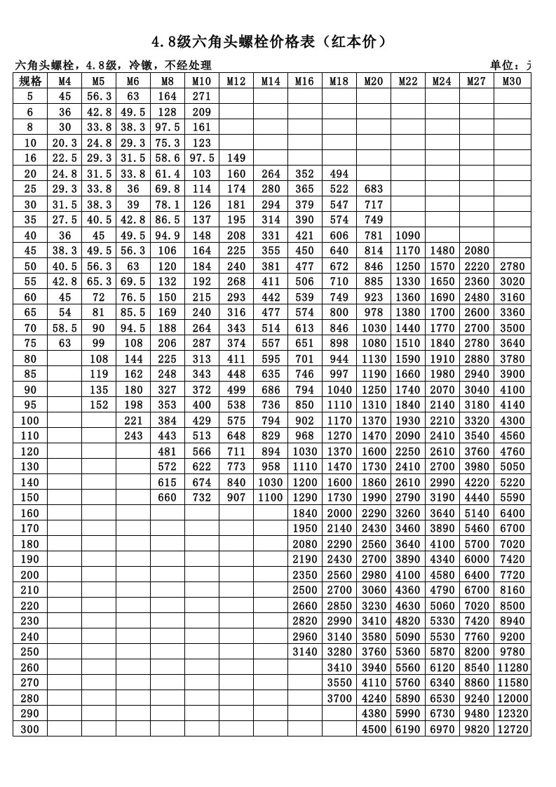 4.8级外六角红本价