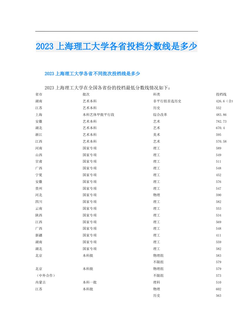 上海理工大学各省投档分数线是多少