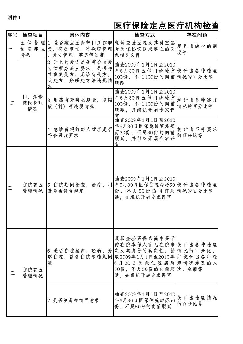 医保基金检查表