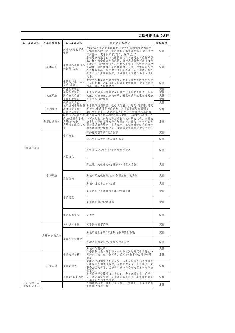 风险预警指标体系(参考版)资料