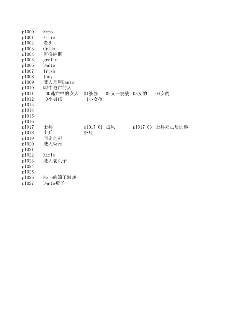 鬼泣4MOD代码资料