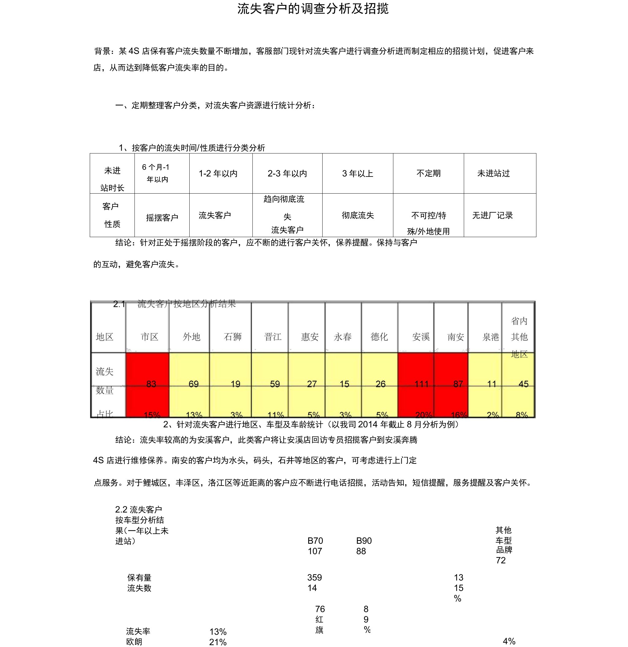 流失客户招揽方案