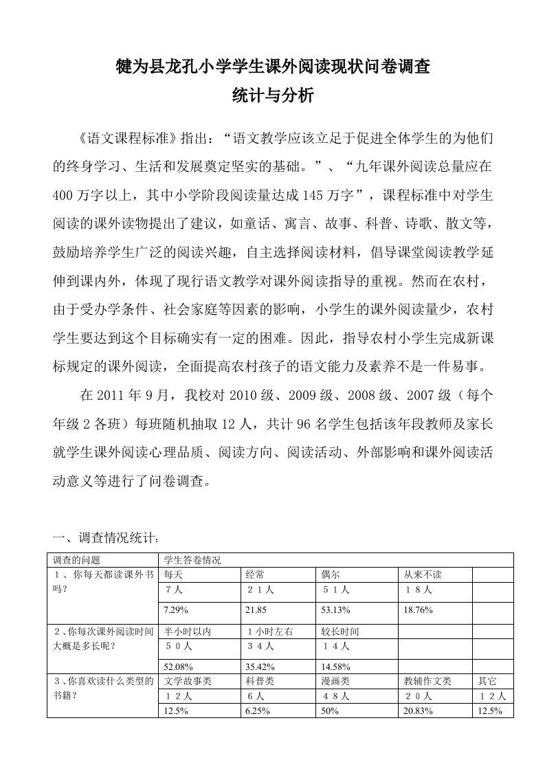 犍为县龙孔中心小学学生课外阅读调查问卷情况统计与分析