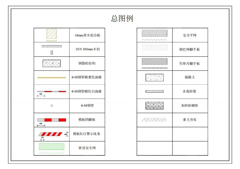 施工现场安全管理标准化图册_安全文明施工_图集(上下合集)