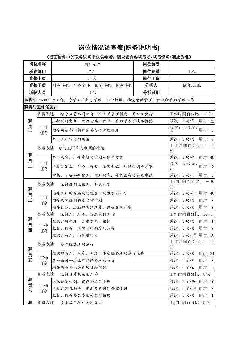 精选二厂副厂长岗岗位描述