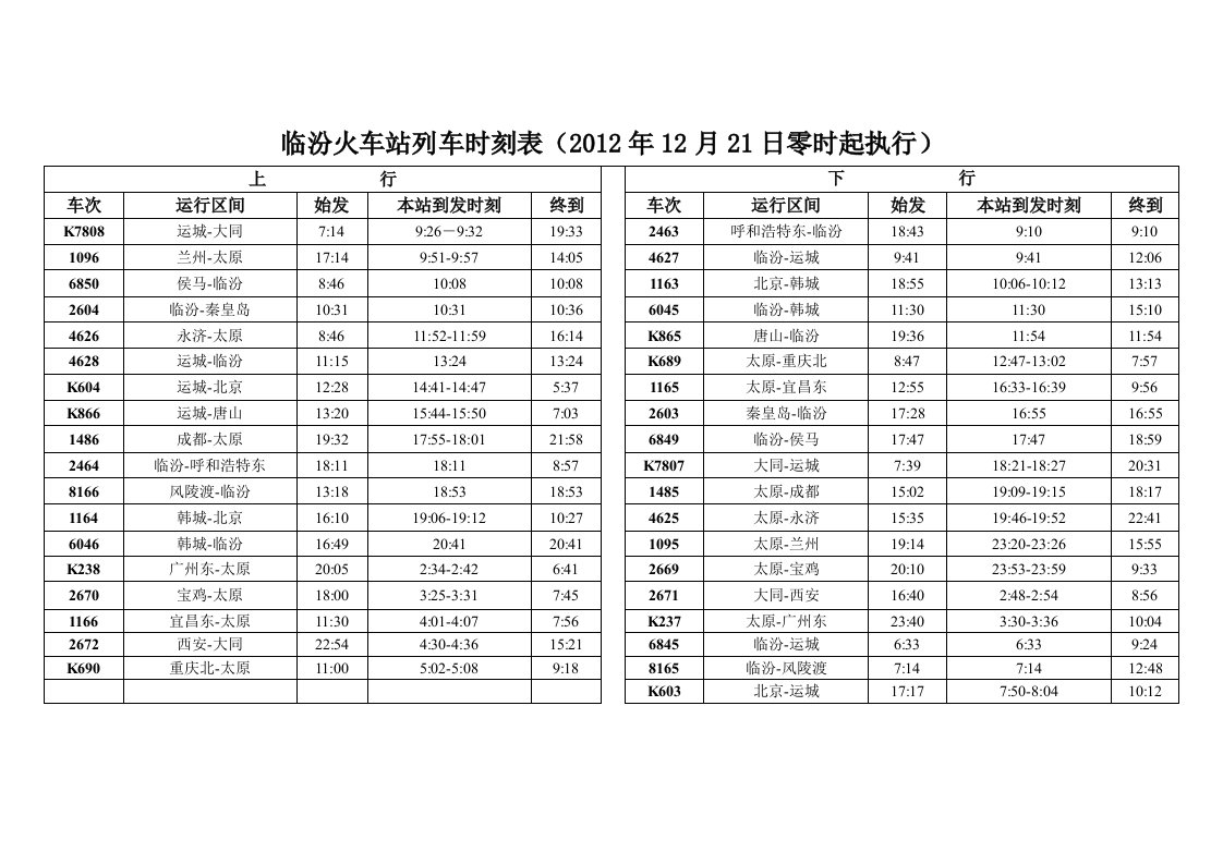 临汾火车站最新列车时刻表