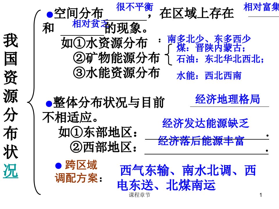 51资源跨区域调配上课课堂