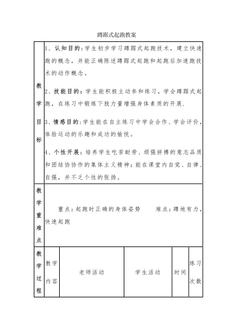 蹲踞式起跑教案[3]