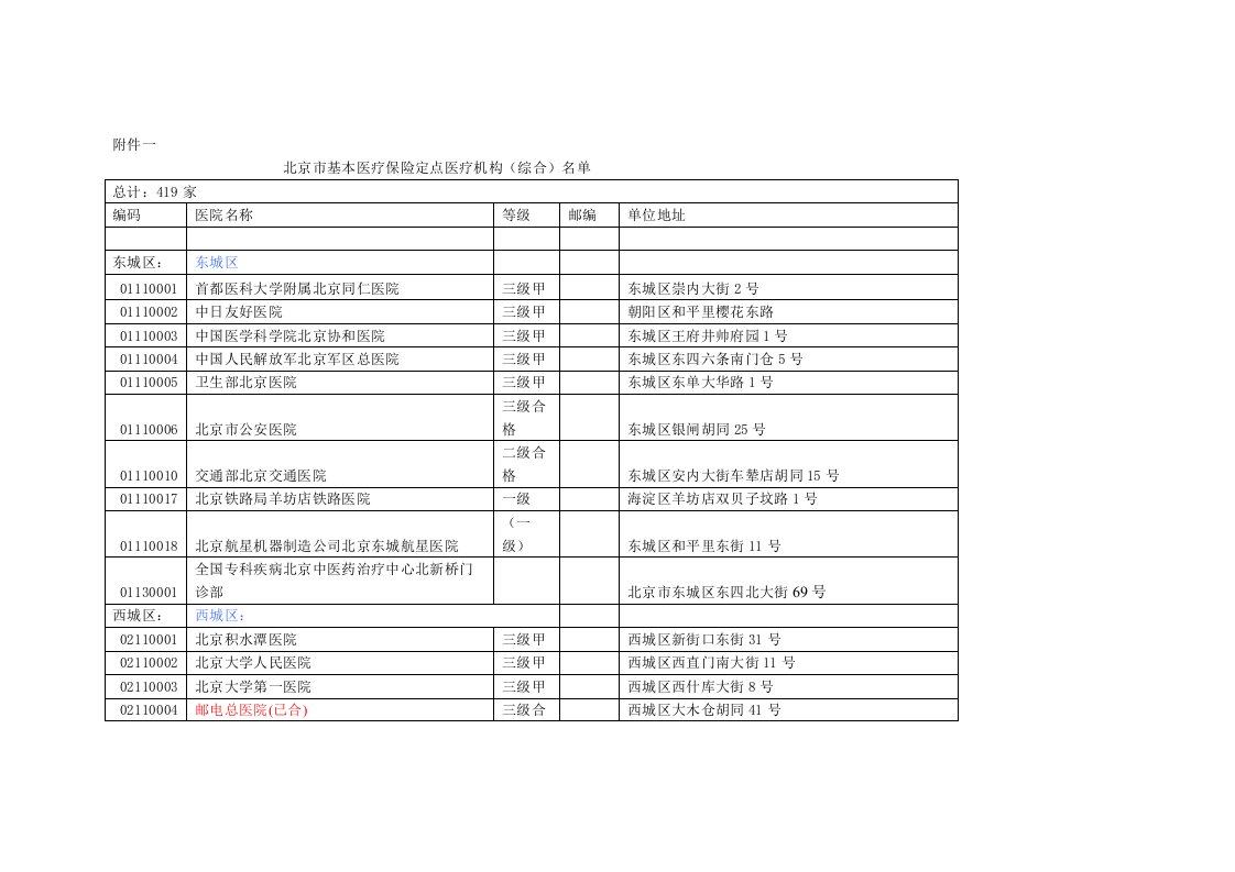 北京医保定点医院代码