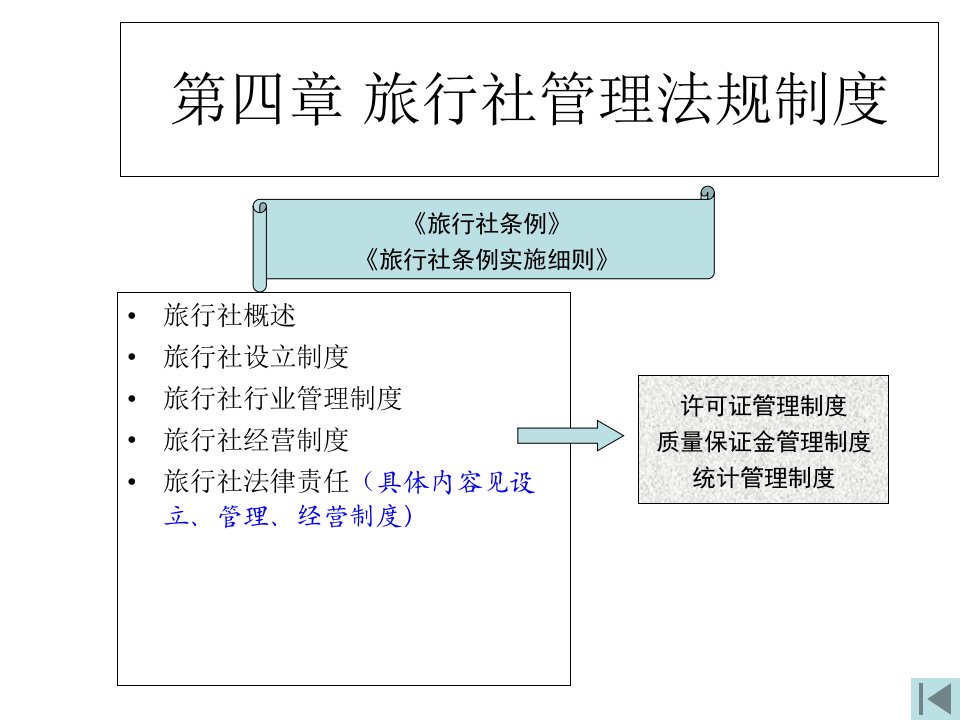 旅行社管理法律制度59张课件