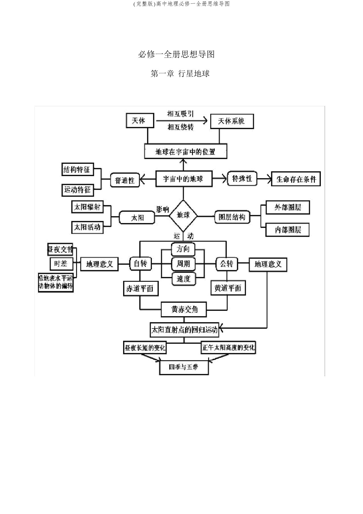 (完整版)高中地理必修一全册思维导图