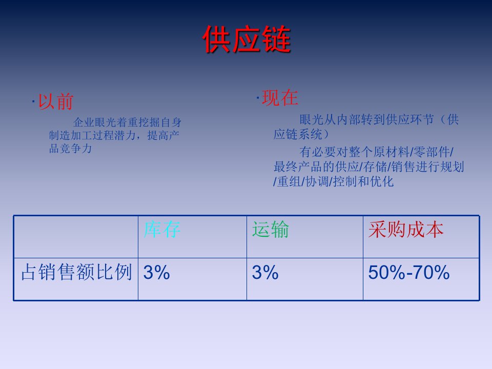 丰田调达基本介绍