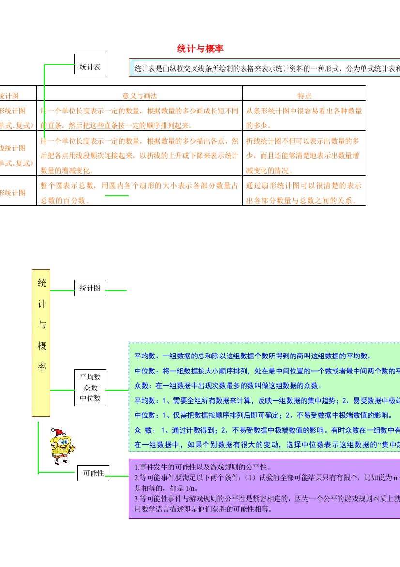 六年级数学下册