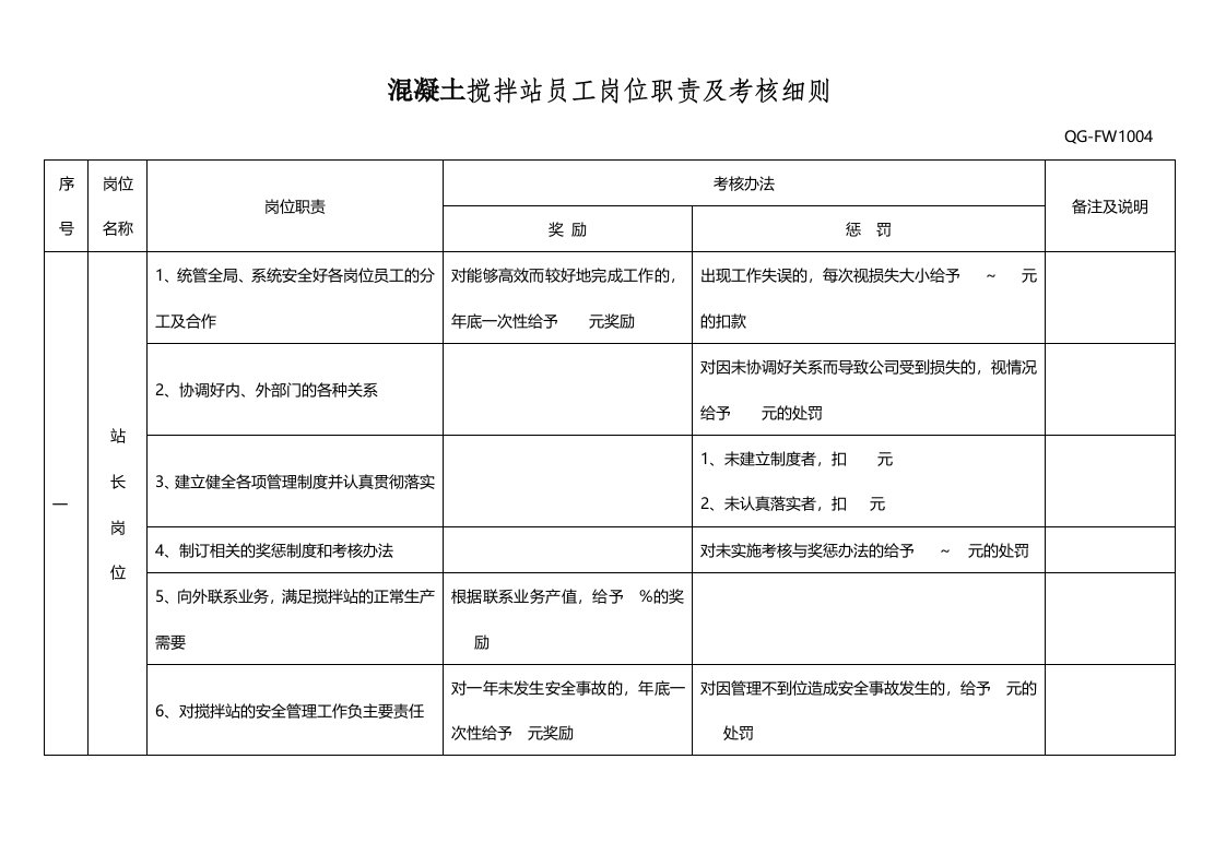 商砼搅拌站员工岗位职责及考核细则