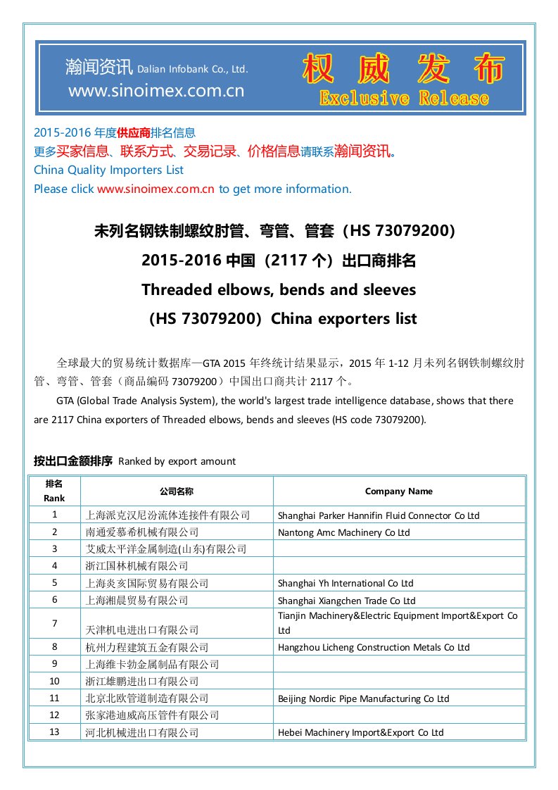 未列名钢铁制螺纹肘管、弯管、管套(HS73079200)20152016中国(2117个)出口商排名汇总