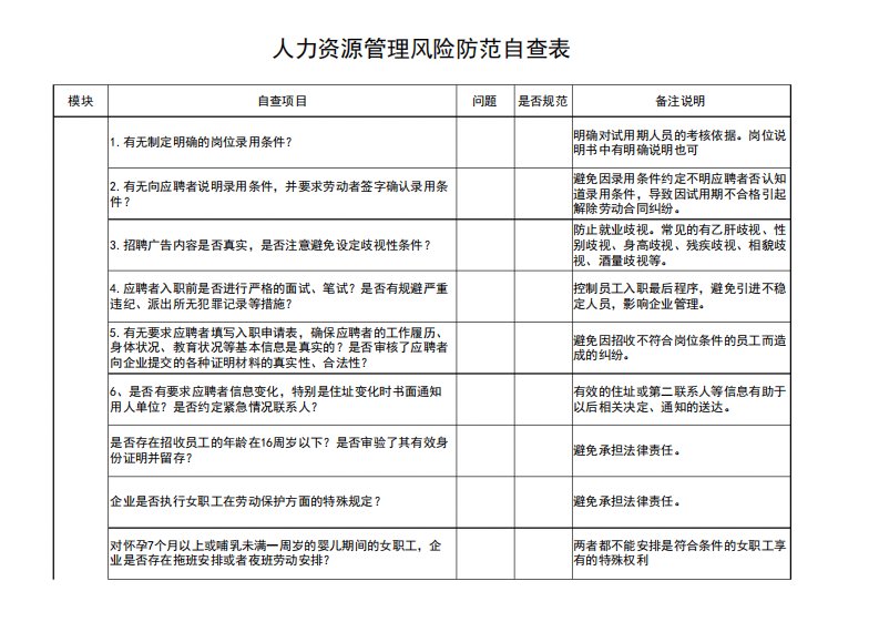 人力资源管理风险自查表