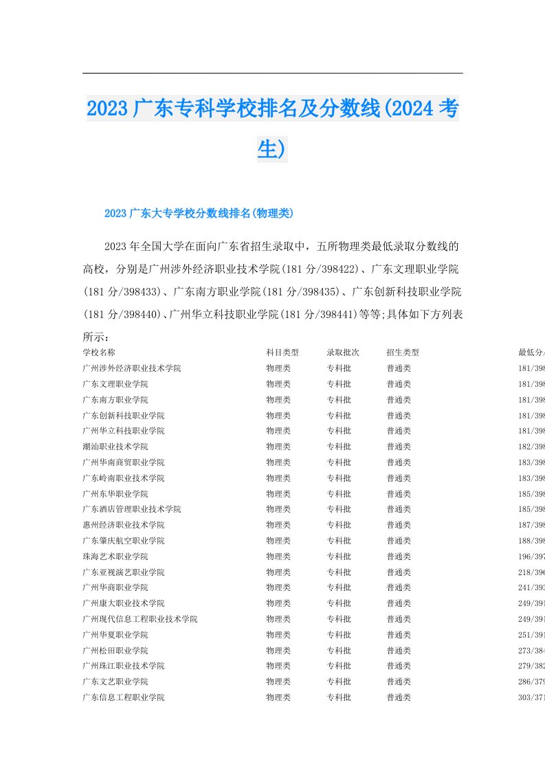 广东专科学校排名及分数线(2024考生)