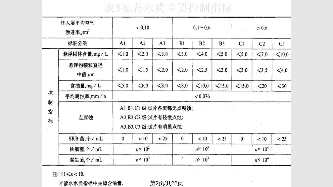 油田污水处理的指标和工艺