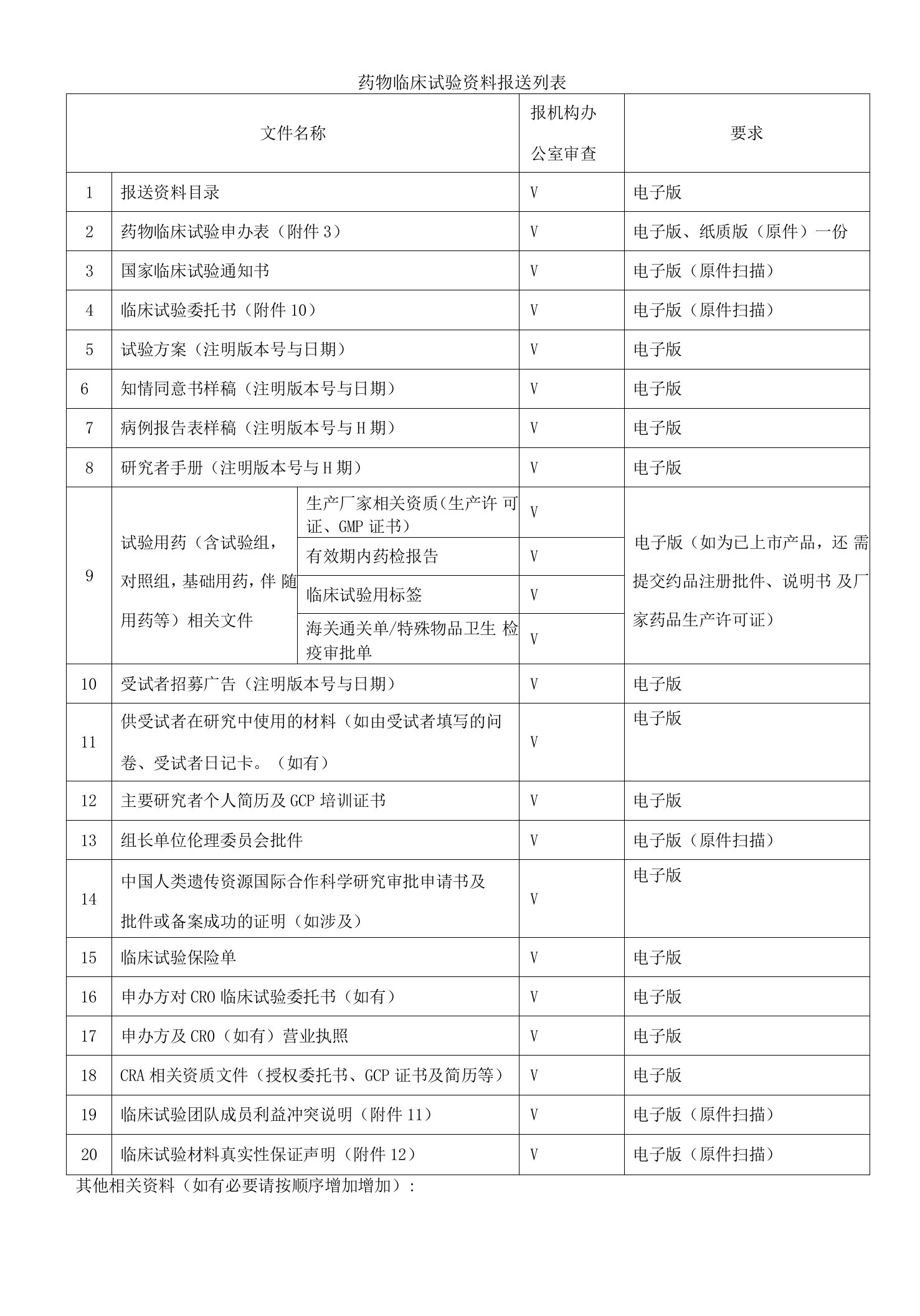 药物临床试验资料报送列表