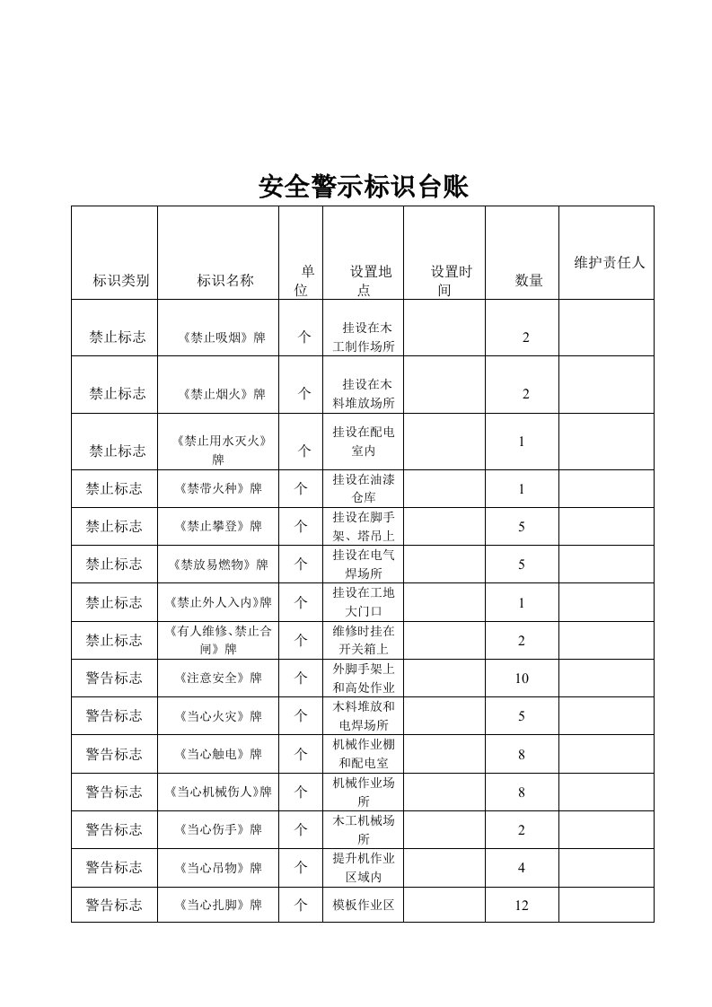 安全警示标识台账